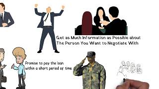 You Can Negotiate Anything by Herb Cohen | Animated Book summary