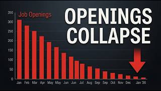 America's Job Market is collapsing
