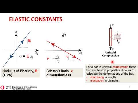 Lecture 7 Mechanical Properties Of Materials (b) - YouTube