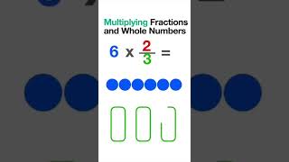 How to #multiply #fractions by Whole numbers #animation | 1st #method #math #fraction #shorts