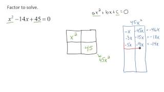 Factor to solve. (Box Method) - Example 3
