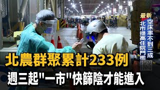 北農群聚累計233例　週三起「一市」快篩陰才能進入－民視新聞