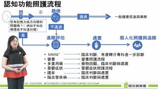 第一單元 高齡整合性評估及其常見健康議題