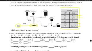 Sizing a natural gas system using a combination of black iron and CSST tubing