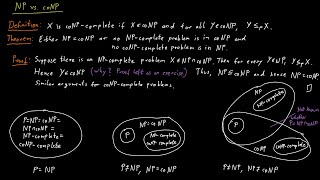 NP vs coNP