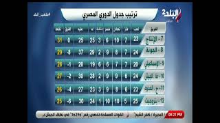 ملعب البلد - ترتيب جدول الدوري المصري