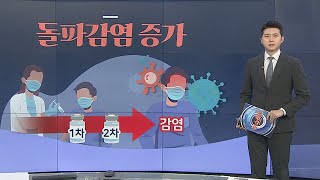 [그래픽뉴스] 돌파감염 증가 / 연합뉴스TV (YonhapnewsTV)