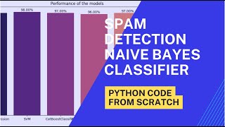 Email Spam Detection with Random Forest Python Code from Scratch #python