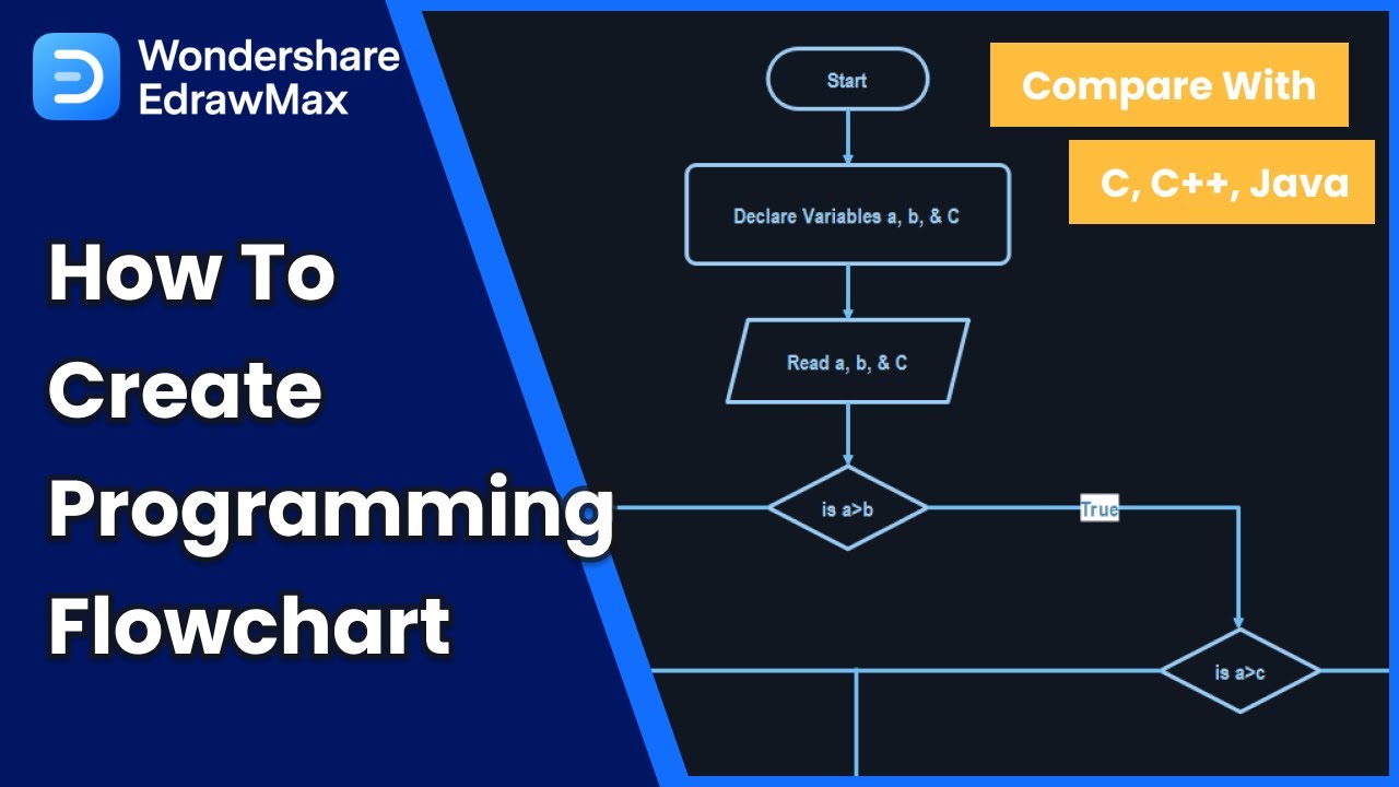 Programming Flowchart New Employee Induction Program Flowchart