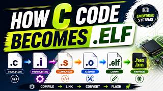 How C Code Becomes .ELF | Embedded C Compilation Explained