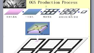 Touch Panel Introduction