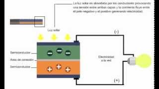 Paneles Solares - Kaiser LED