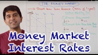 Money Market Interest Rates - How Do Central Banks Set Interest Rates?