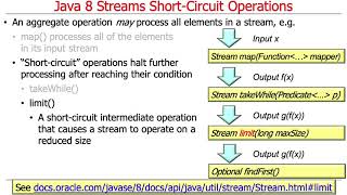 Java Streams: Short-Circuit Operations
