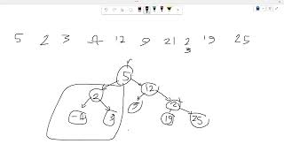 Data Structures | BST part 1 | Mohammad Assi