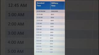 Understanding Military Time