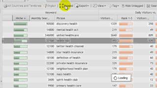 SECockpit Review - SECockpit Keyword Research