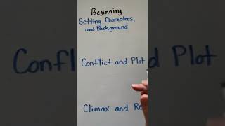 IEW Unit 3 David part 5