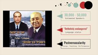 Judeo-Tat/Juhuri, language of the Mountain Jews