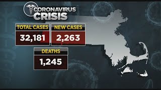 Coronavirus Latest: Massachusetts Reports 137 New Deaths, 2,263 Additional Cases