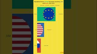 = Population history 1951 - 2023 = EUROPE vs USA vs RUSSIA =  #shorts