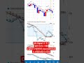 cci signal 선 추가든크로스 지원 급등이 업데이트 cci 골든크로스 증권 증시 주식