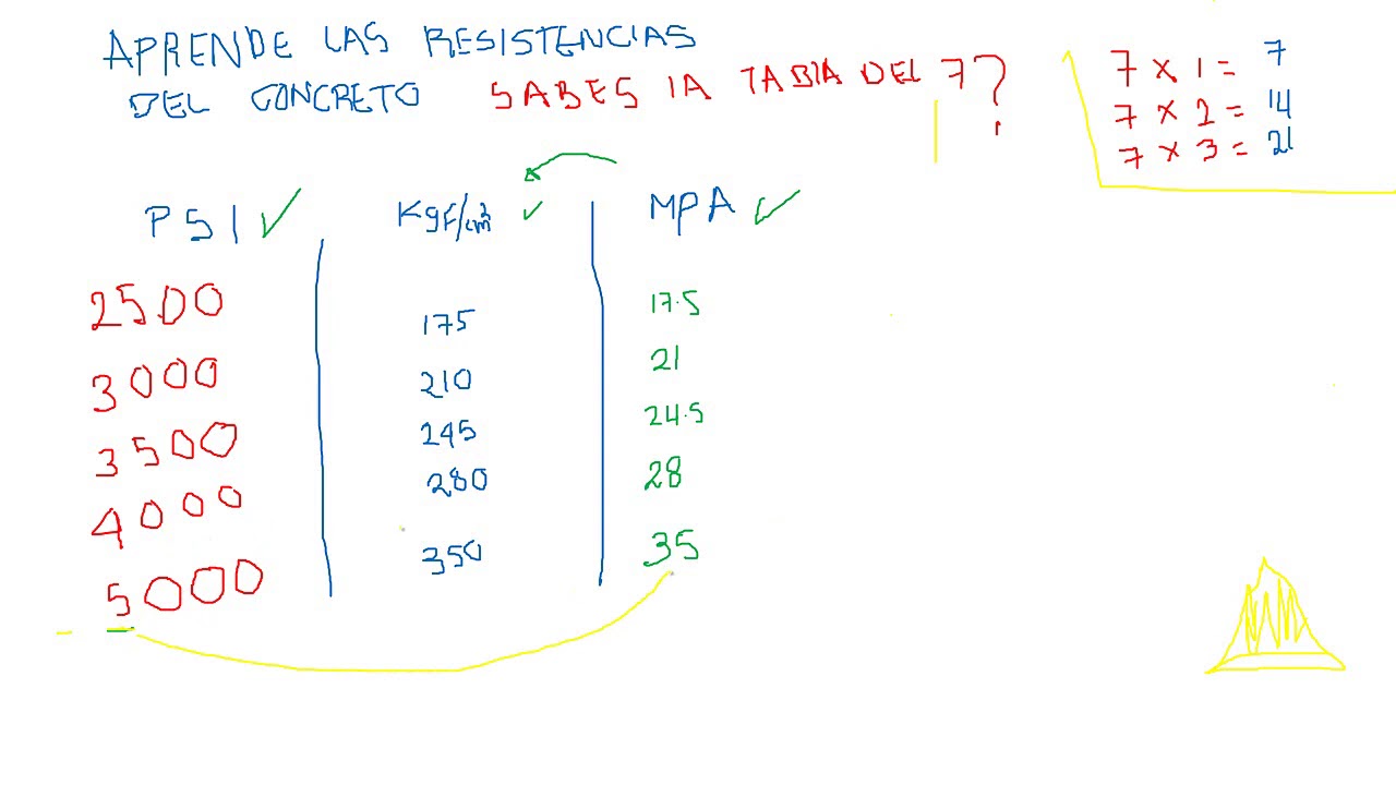 Tablas De Resistencia De Concreto Outlet | Library.ecosystem.build