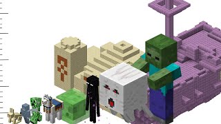 マインクラフトのサイズ比較2020 (Minecraft)