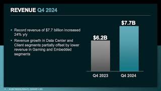 Advanced Micro Devices, Inc. (AMD) Q4 2024 Earnings Call \u0026 Full Presentation