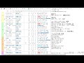 【競馬予想】ユングフラウ賞2022 最終結論