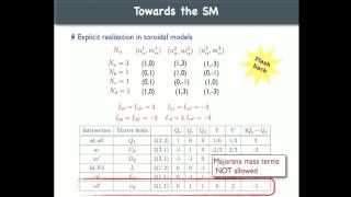 Angel Uranga - String theory model building for particles physics and cosmology - Lecture 2