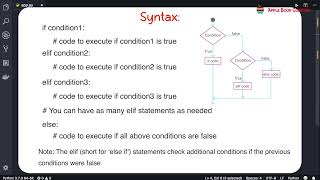 MORE ON PYTHON | CLASS 7 | CHAPTER 8