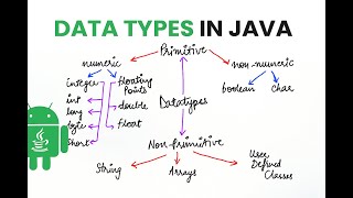 Java Data Types Explained | Complete Guide with Real-World Examples
