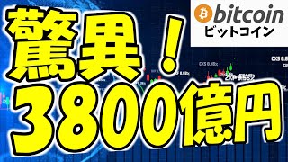 【仮想通貨 ビットコイン】驚異の3800億円！マイクロストラテジーがBTC追加購入する理由（朝活配信1721日目 毎日相場をチェックするだけで勝率アップ）【暗号資産 Crypto】