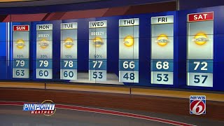 Patchy fog to start Sunday, temperatures reach upper 70s in afternoon