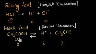 Strong and weak acids/bases | Acids, bases, and salts | Chemistry | Khan Academy