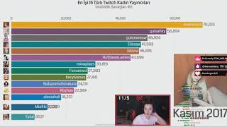 pqueen en iyi 15 kadın twitch yayıncıını izliyor