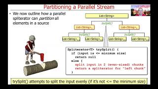 Java Parallel Streams Internals: Partitioning