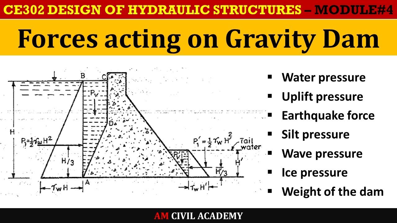 DHS Module4 [Part02] - Forces Acting On Gravity Dams - YouTube