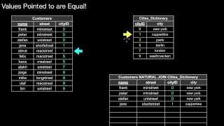 14.416 Sort-Merge Join, Co-Grouping