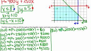 6.5 - Optimizing Problems II: Exploring Solutions