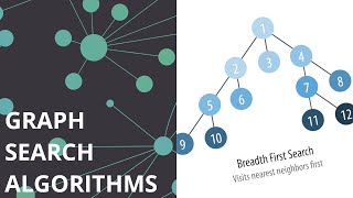 Graph Search Algorithms | Graph Data Science