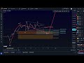 به روز رسانی قیمت موج الیوت قیمت بیت کوین درک سناریوهای btc صعودی و نزولی