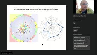 Астрологическая Формула Карьеры и сакральная геометрия солнечной системы (доклад)