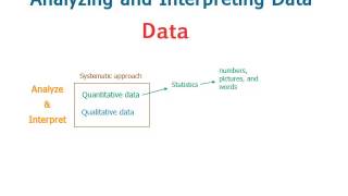 Analyzing and Interpreting Data