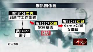 Garmin染疫風波延燒　北、桃掀戰火隔空互批疫調不確實