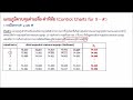 แผนภูมิควบคุมสำหรับข้อมูลแบบหน่วยวัด variables control chart l แผนภูมิควบคุมค่าเฉลี่ย ค่าพิสัย