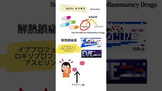 【15秒de薬学】NSAIDs #shorts #薬学