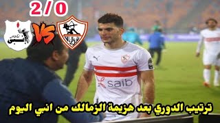 ترتيب جدول الدوري المصري الممتاز بعد هزيمة الزمالك من انبي اليوم  0/2