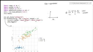 EDA (Exploratory Data Analysis) Scatter Plot